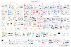 Big-Data-Landscape-2017-Matt-Turck-FirstMark.png