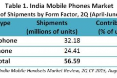 CMRs-India-Mobile-Phones-Market-2Q-CY-2015.png