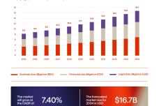 Due-diligence-investigation-market.png