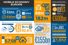 GSMA：移动经济-–-2015欧洲_000001.png