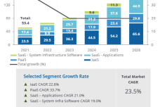 IDC-Public-Cloud-Services-in-Asia-Pacific-to-Reach-153.6-Billion-in-2026-According-to-IDC-Forecast-2023-Apr-F-1.png