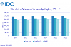 IDC-Worldwide-Telecommunications-Services-Market-Saw-Higher-than-Expected-Growth-in-2021-But-the-Future-is-Shadowed-by-the-Looming-Economic-Slowdown-According-to-2022-May-F-1.png