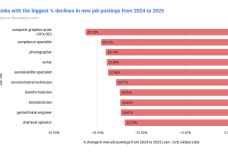 Jobs-with-the-biggest-declines-in-new-job-postings-from-2024-to-2025-3.png