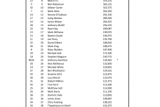 Prizemoney-Rankings-after-2017-China-Open_000001.png
