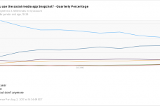 Snapchat_Millennials_Graph.png