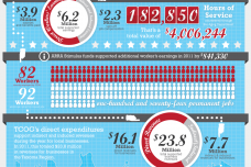 TCOGs-2011-Economic-Impact-Infographic.png