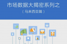 YeahMobi：2015年全球移动互联网市场数据之马来西亚篇_000001.png
