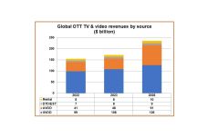 global-ott-2023-chart.jpg