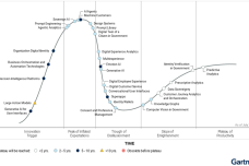 hype-cycle-for-government-2025.png