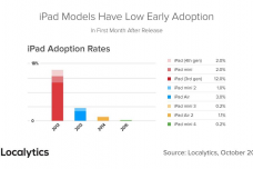 iPad-Adoption-Rate.png