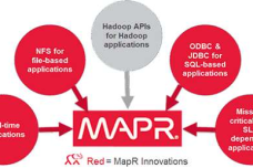 mapr-innovations.png