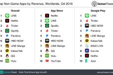 q4-2016-top-apps-by-revenue.jpg
