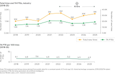 recruiting-missing-dividend-figure1.png