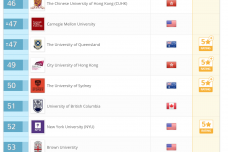 screencapture-topuniversities-university-rankings-world-university-rankings-2018-1505269261525.png