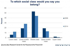 socialclass-belong.png