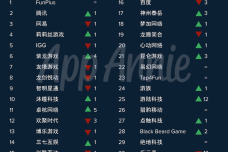 【App-Annie-榜单】2019-年-6-月中国出海发行商收入排行榜单.png