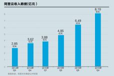 【新闻配图】阿里云2015年第三季度营收劲增126（2）.jpg