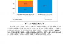 中国P2P网贷平台风险评级报告2015年10月_000018.png
