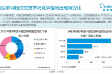 中国互联网婚恋交友市场监测报告2015年第3季度_000010.png