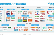 中国互联网房地产产业生态图谱2015-01_000002.png
