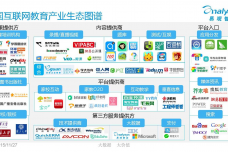 中国互联网教育产业生态图谱2015-01_000002.png