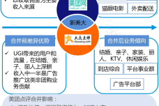 中国互联网生活服务市场盘点报告2015_000017.png