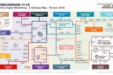 中国数字营销地铁图2019版-中文.jpeg