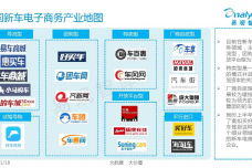 中国新车电子商务市场盘点专题研究报告-2015年上半年-01_000010.png