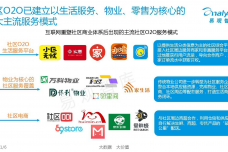 中国社区O2O市场专题研究报告2015-01_000012.png