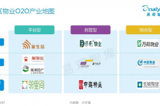 中国社区物业O2O市场专题研究报告2015-01_000012.png