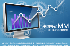 中国移动MM2016年4月应用数据报告_20160520160538_000001.png