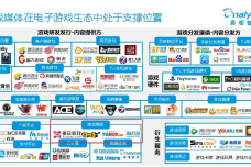 中国移动游戏媒体市场专题研究报告2015-01_000003.png
