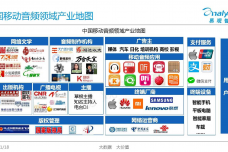 中国移动音频市场专题研究报告2015-01_000007.png