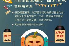 我不会告诉你金融行业是这样玩转万圣节的！——GEO数据解读万圣节惊魂夜.jpg