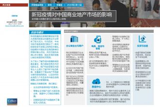 疫情对中国商业地产市场的影响_000001.jpg