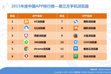 艾媒咨询：2015-2016年中国手机浏览器市场研究报告_000011.png