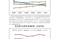 赛诺咨询：2015年11月中国手机市场分析_000007.png