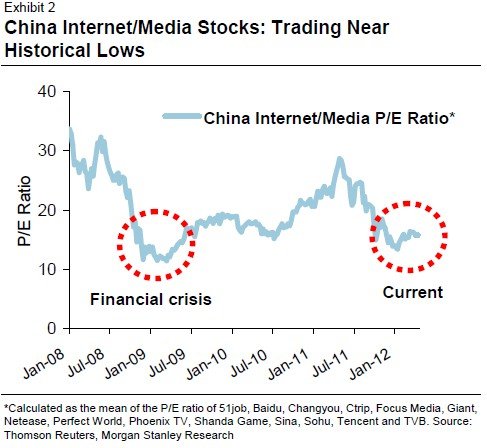 大摩：对中国网游企业评价乐观 股价或涨30%