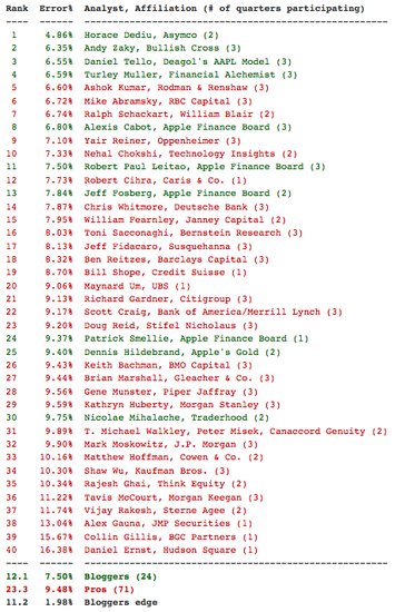爱范儿：分析之王是如何练成的？