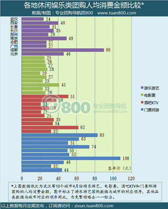 2012年4月份中国团购市场统计报告