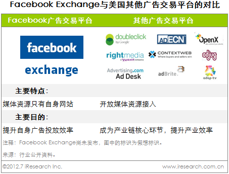 facebook 广告模式 9-120F6115404I61.gif