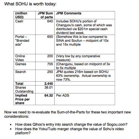 做空机构Citron看多搜狐：搜狗和视频价值重估