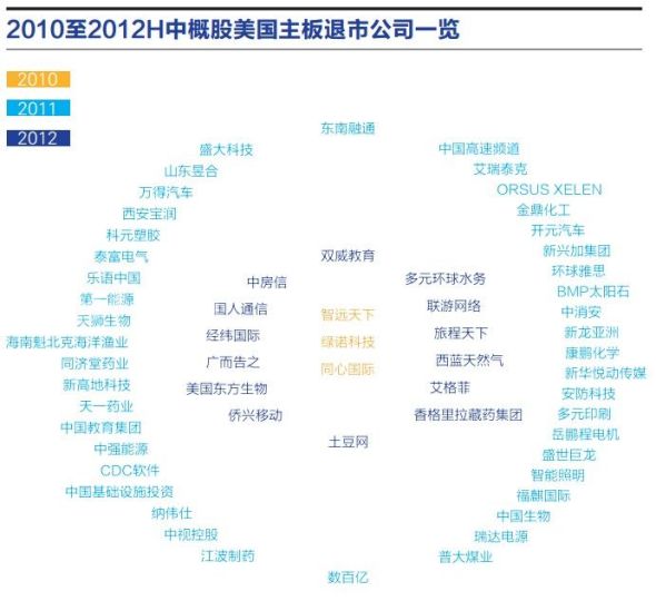 做空机构的武器：秘密商业调查师