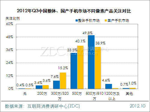 2012年第三季度中国国产手机市场研究报告(简版) 