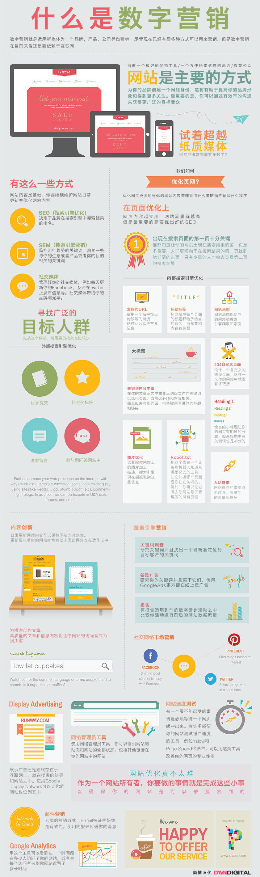 damndigital_what-is-digital-marketing_cn_2012-12_01