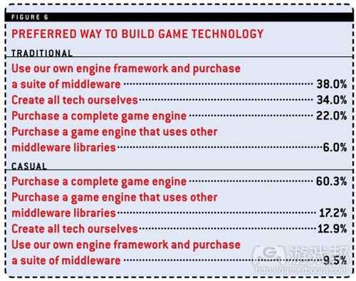 prefered way（from gamecareerguide）