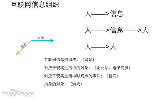 medium 从微信看未来互联网/移动互联网的发展