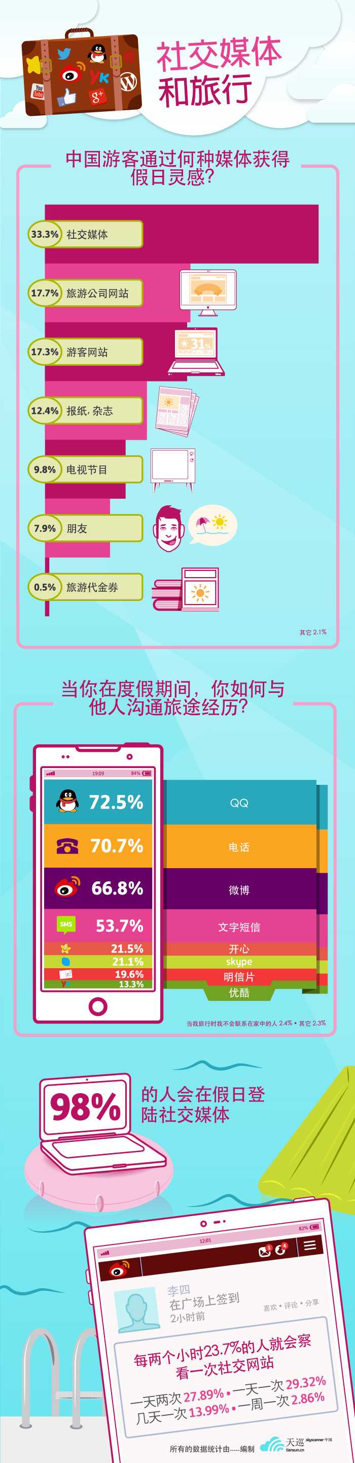 damndigital_tianxun-travelling-infographic_2013-05