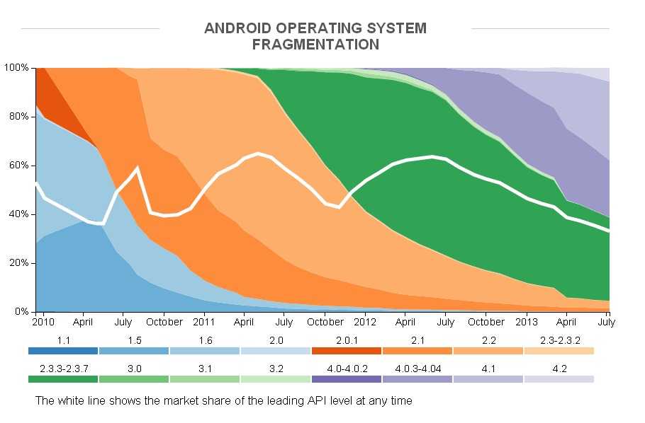 sys fragmentation