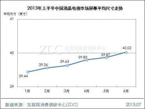 2013年上半年中国液晶电视市场研究报告 